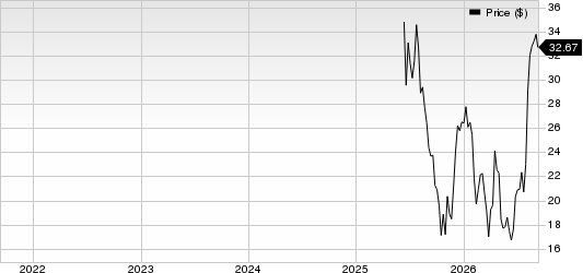 Chime Financial, Inc. Price