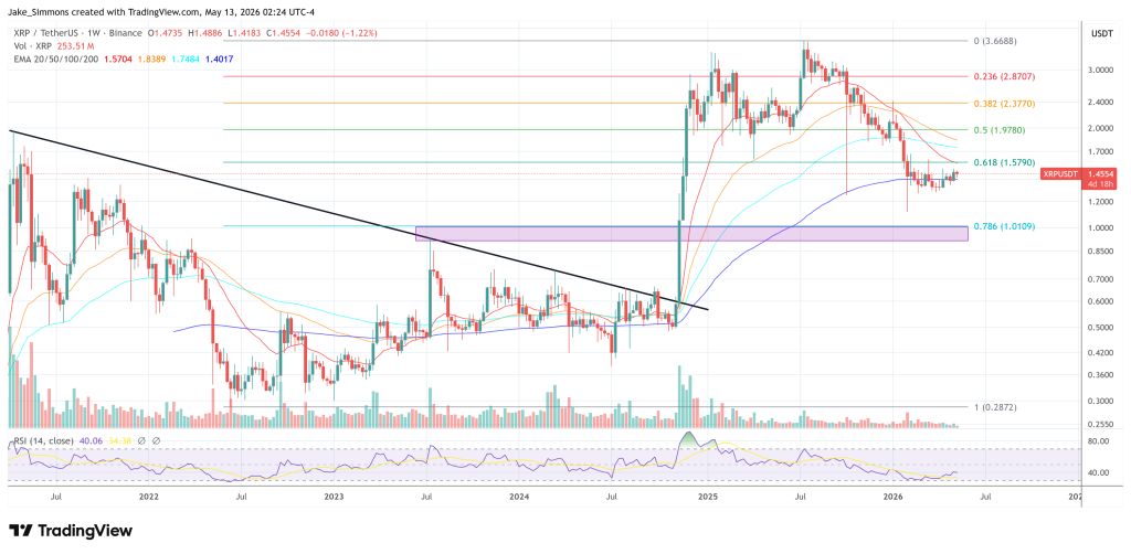 XRP price chart
