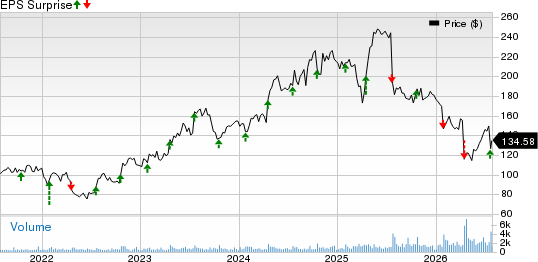 Badger Meter, Inc. Price and EPS Surprise
