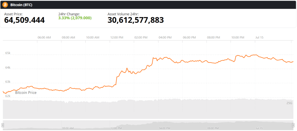 bitcoin btc live price chart