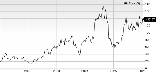 TransMedics Group, Inc. Price