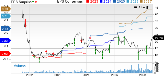 Remitly Global, Inc. Price, Consensus and EPS Surprise
