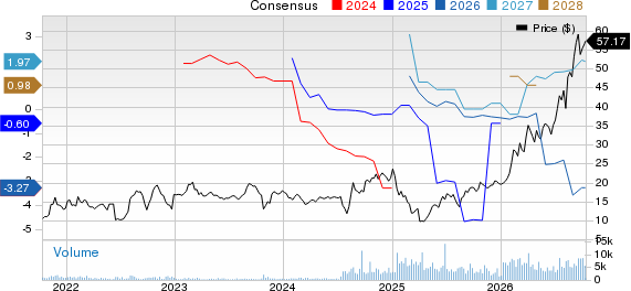 Calumet, Inc. Price and Consensus