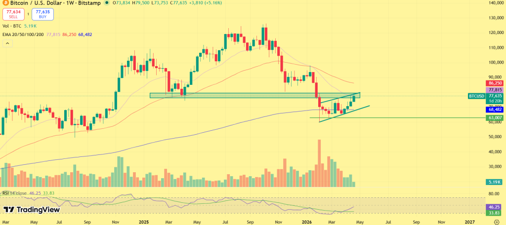 Bitcoin price prediction