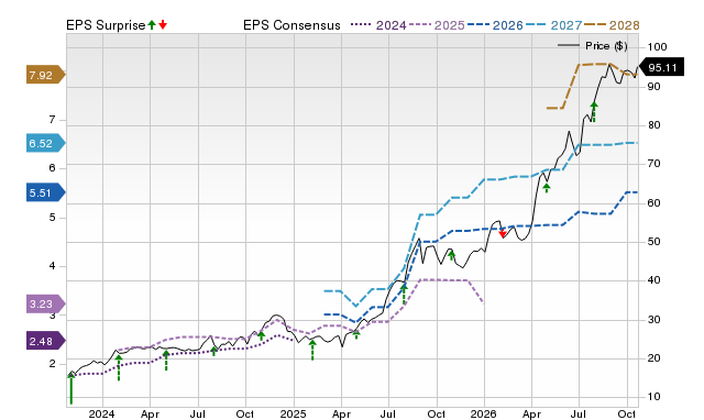 Price, Consensus and EPS Surprise Chart for AAMI