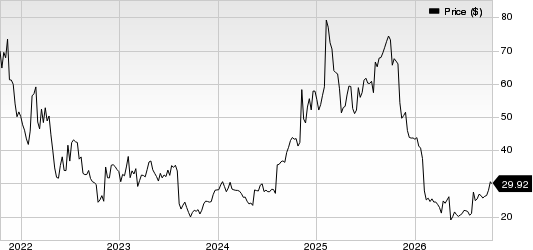 Doximity, Inc. Price