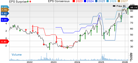 Mercury General Corporation Price, Consensus and EPS Surprise