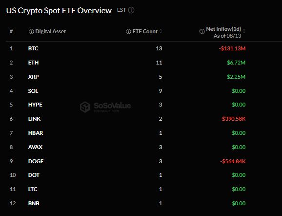 Потоки ETF.