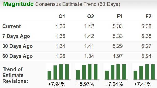 Zacks Investment Research