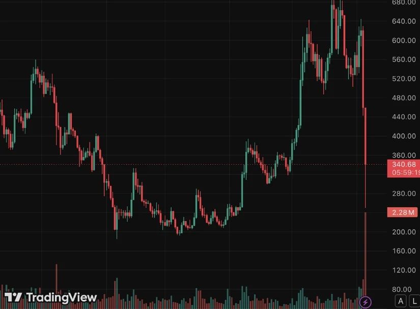 ZEC Price Prediction Targeting $928