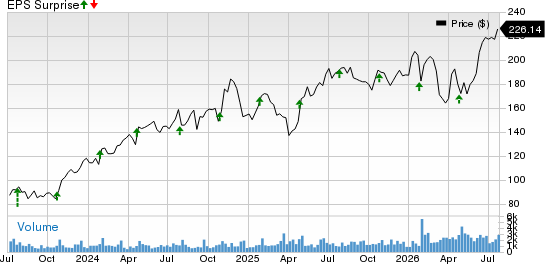Crane Company Price and EPS Surprise