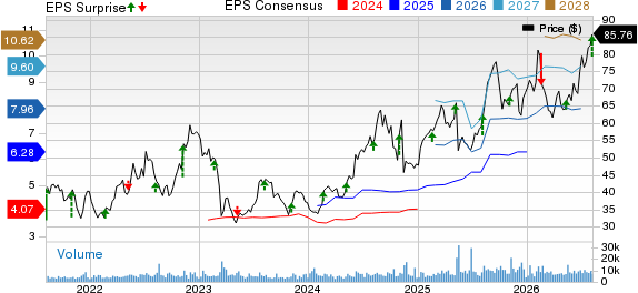 Halozyme Therapeutics, Inc. Price, Consensus and EPS Surprise