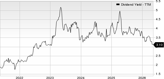 Alerus Financial Dividend Yield (TTM)