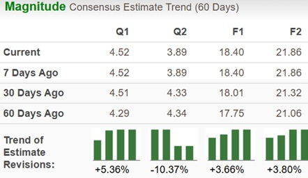 Zacks Investment Research