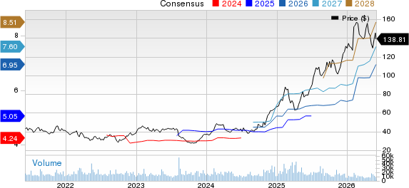 Tapestry, Inc. Price and Consensus