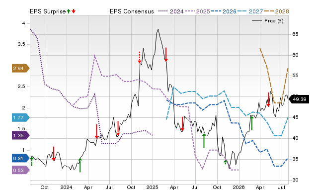 Price, Consensus and EPS Surprise Chart for KNTK