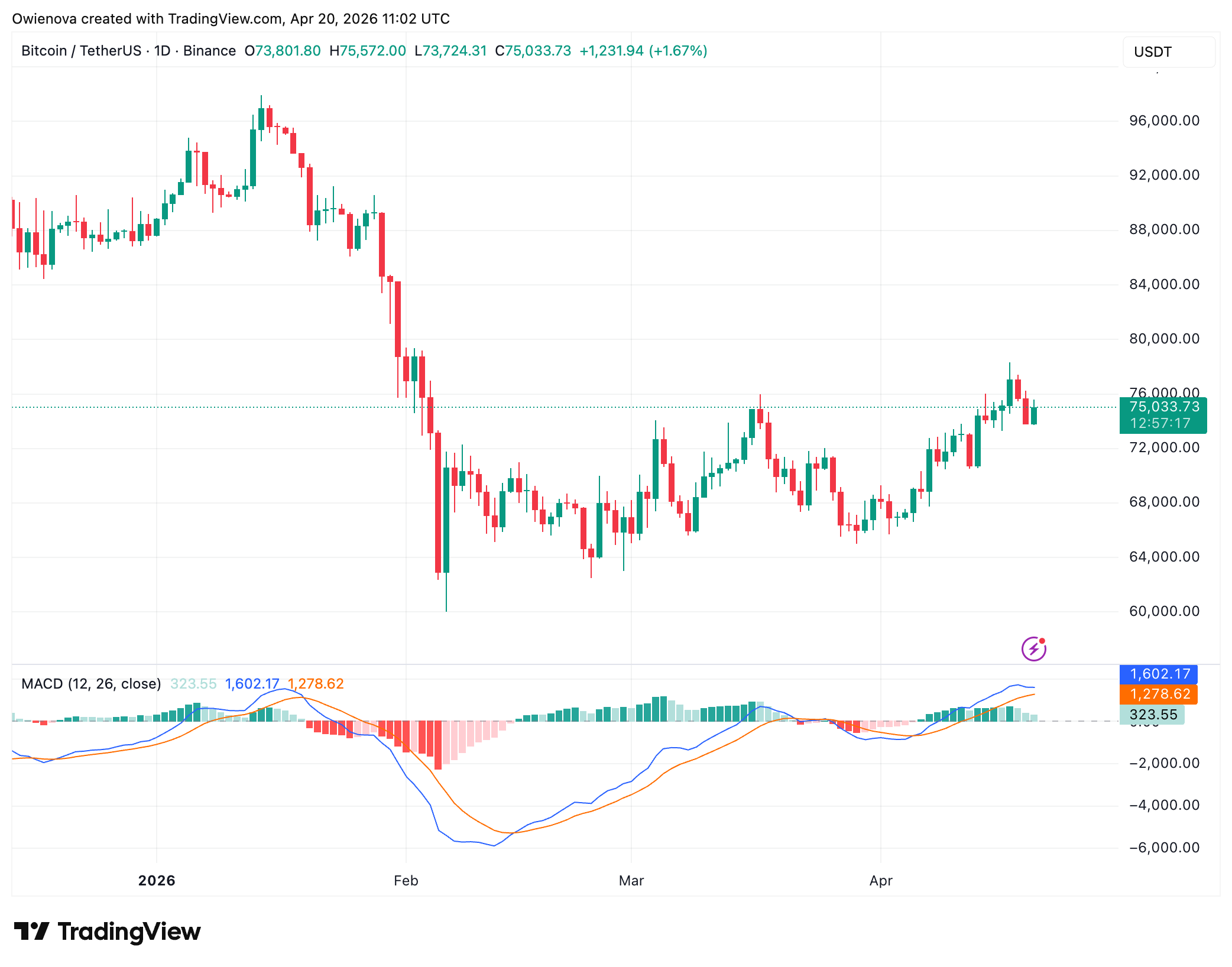 Bitcoin