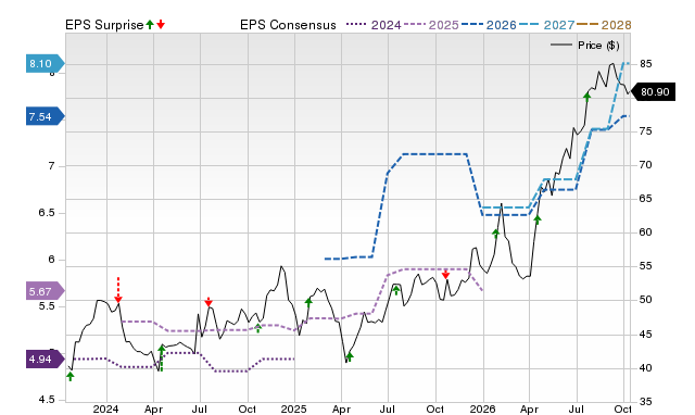 Price, Consensus and EPS Surprise Chart for CHMG