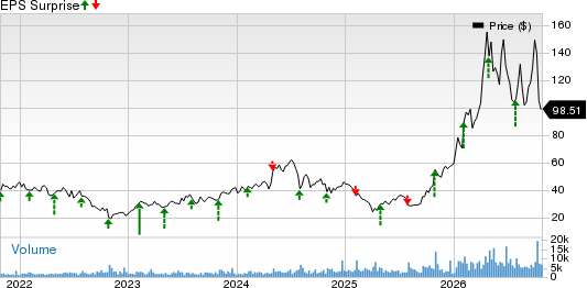 FormFactor, Inc. Price and EPS Surprise