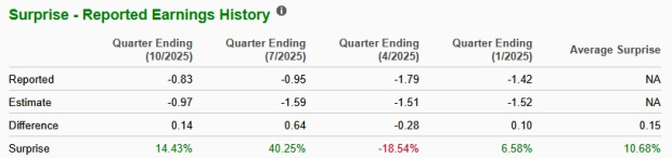 Zacks Investment Research