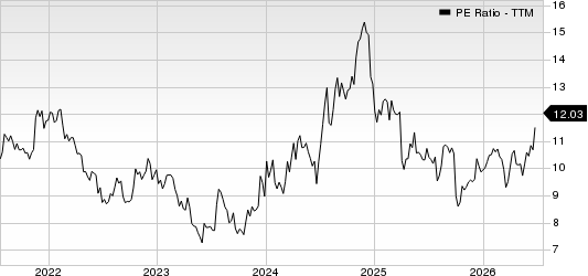 LCNB Corporation PE Ratio (TTM)