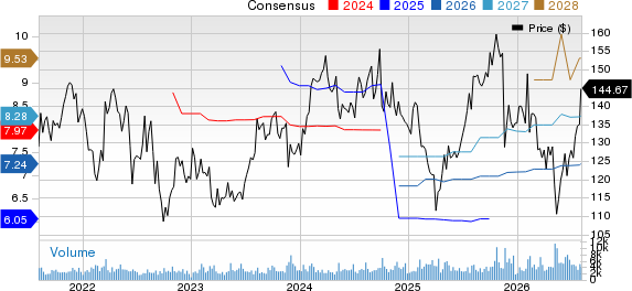 Jacobs Solutions Inc. Price and Consensus