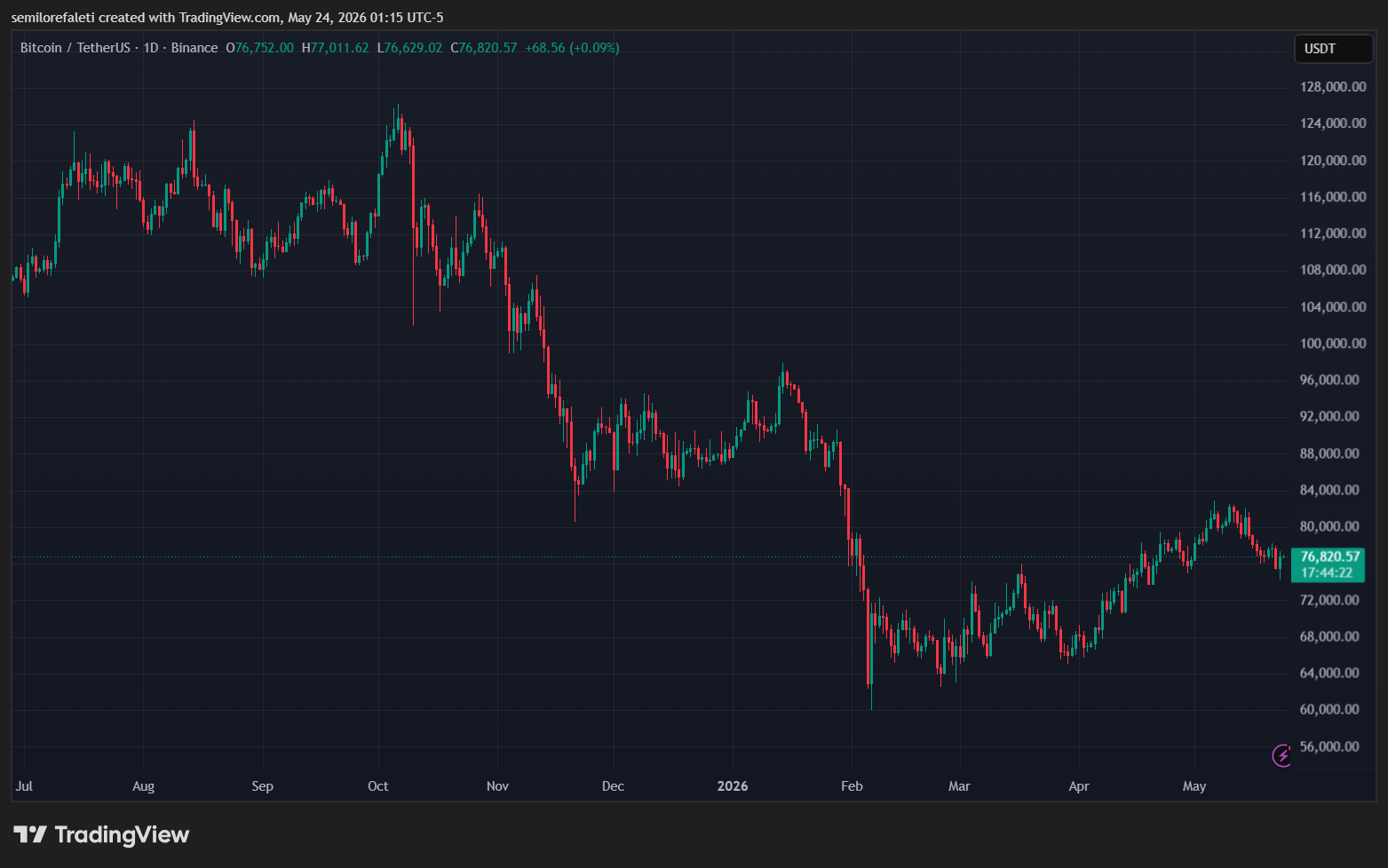 Bitcoin Spot ETFs