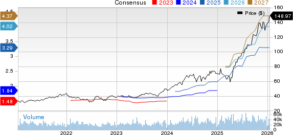 Amphenol Corporation Price and Consensus