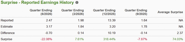 Zacks Investment Research