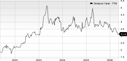 Alerus Financial Dividend Yield (TTM)