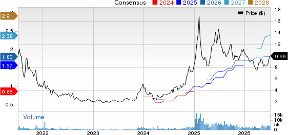 OppFi Inc. Price and Consensus