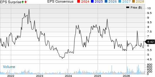 NLI Holdings, Inc. Price, Consensus and EPS Surprise