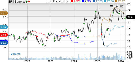 Hewlett Packard Enterprise Company Price, Consensus and EPS Surprise