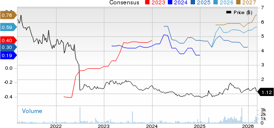 Air France-KLM SA Price and Consensus