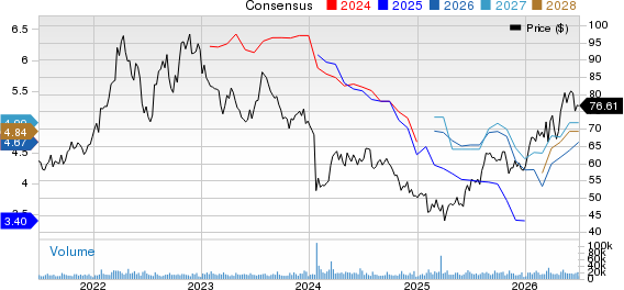 Archer Daniels Midland Company Price and Consensus