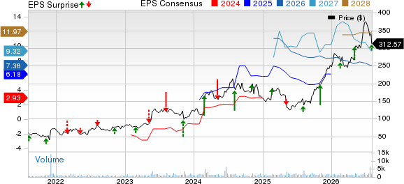Krystal Biotech, Inc. Price, Consensus and EPS Surprise