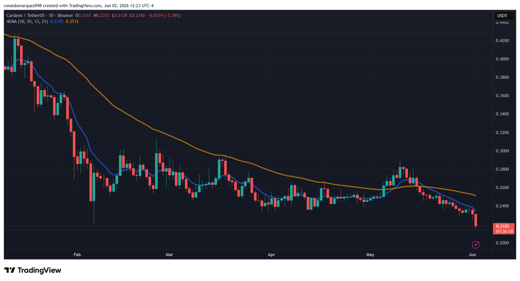 Cardano