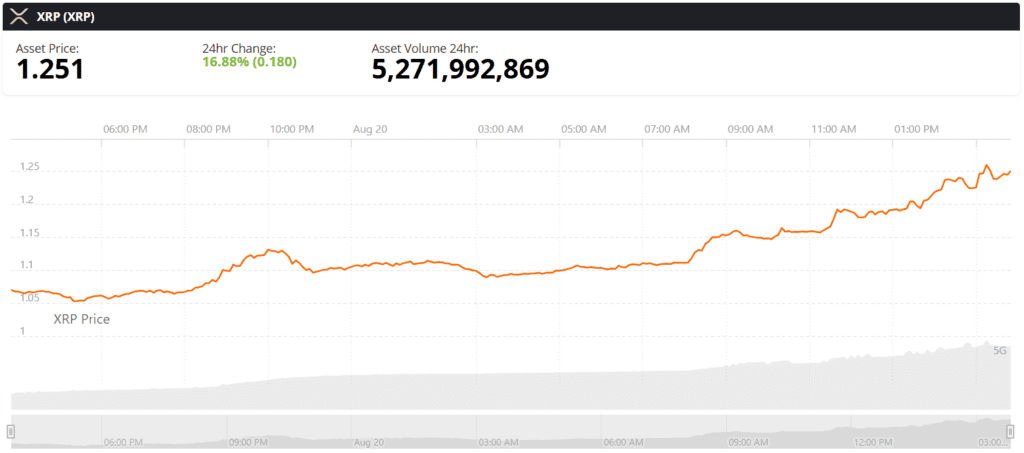 xrp live price chart