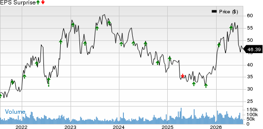 SLB Limited Price and EPS Surprise