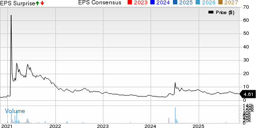 Koss Corporation Price, Consensus and EPS Surprise