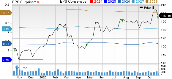 Philip Morris International Inc. Price, Consensus and EPS Surprise