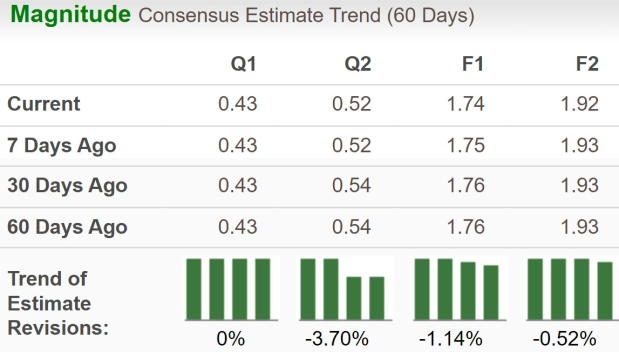 Zacks Investment Research