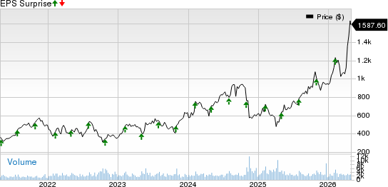 Monolithic Power Systems, Inc. Price and EPS Surprise