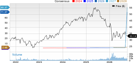 RELX PLC Price and Consensus