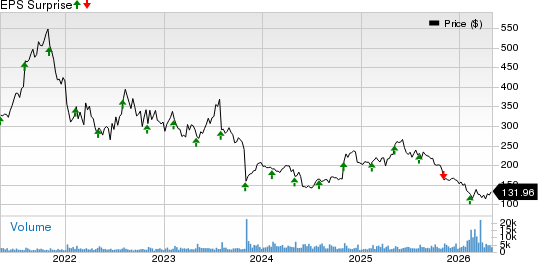 Paycom Software, Inc. Price and EPS Surprise