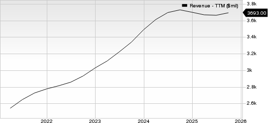 FTI Consulting, Inc. Revenue (TTM)