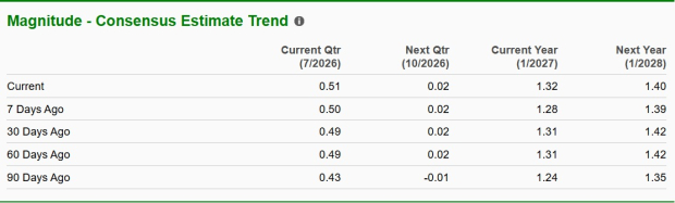 Zacks Investment Research