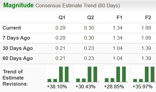 Zacks Investment Research