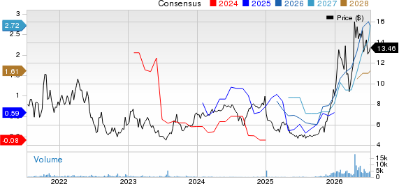 Nexa Resources S.A. Price and Consensus