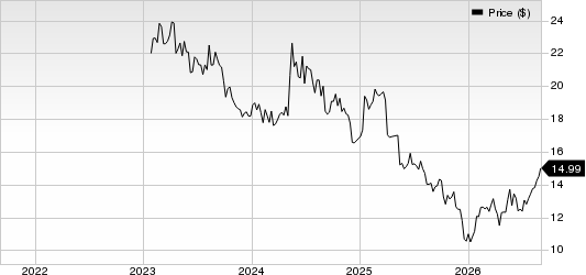 TXO Partners LP Price